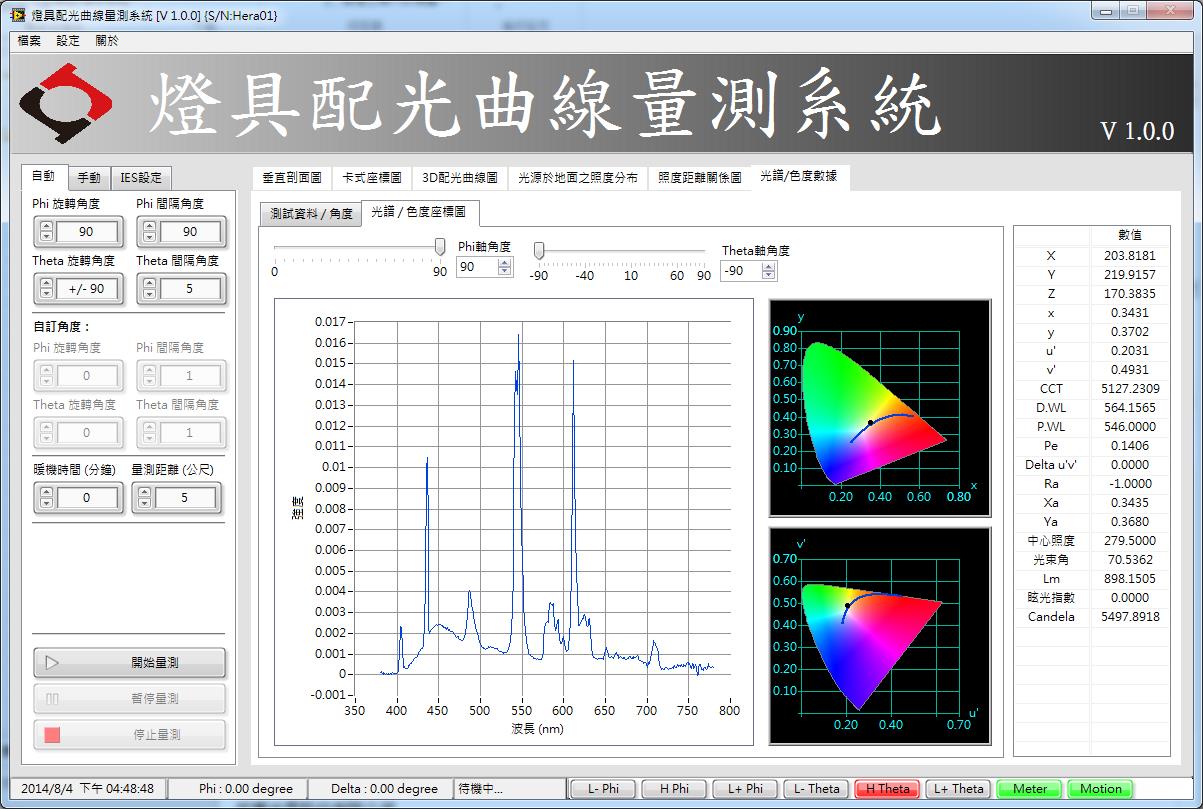 Unice LED Surgical Lamps Goniophotometer